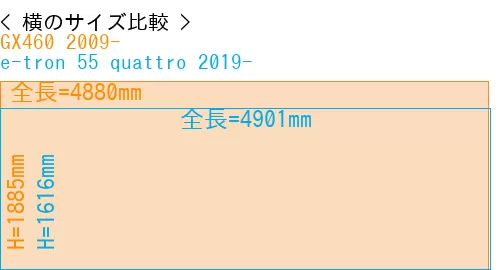 #GX460 2009- + e-tron 55 quattro 2019-